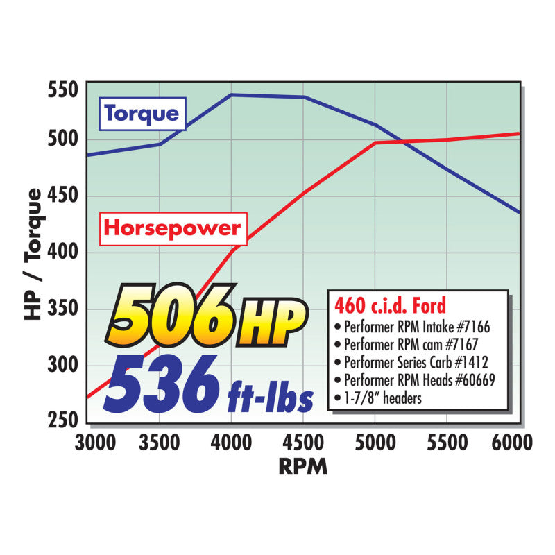 Edelbrock Single Perf RPM 429/460 95cc Head Complete