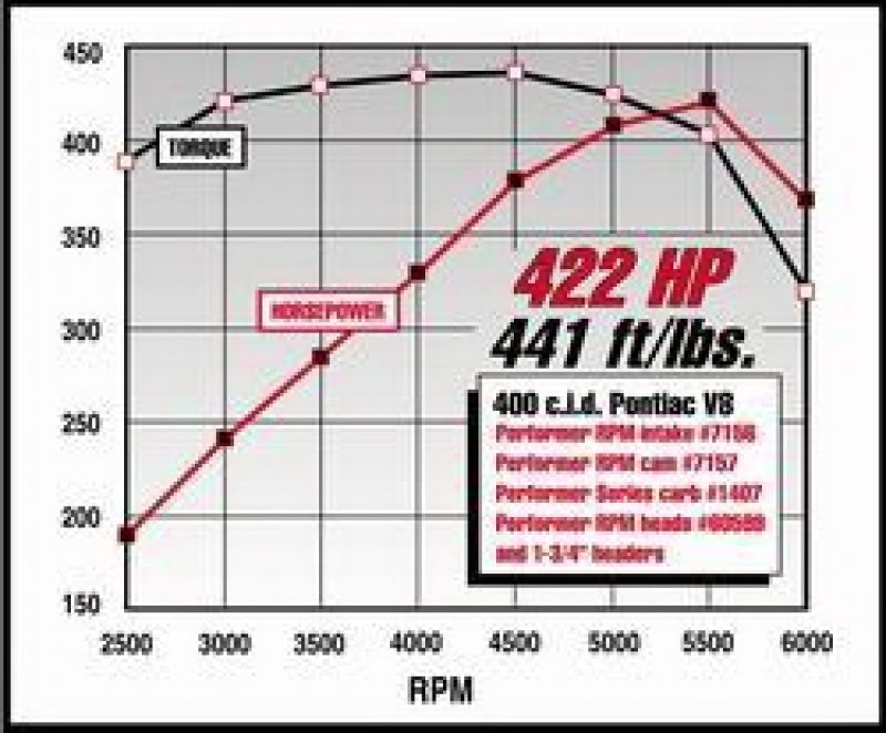 Edelbrock Perf RPM Cam and Lifters Kit Pontiac 350-455