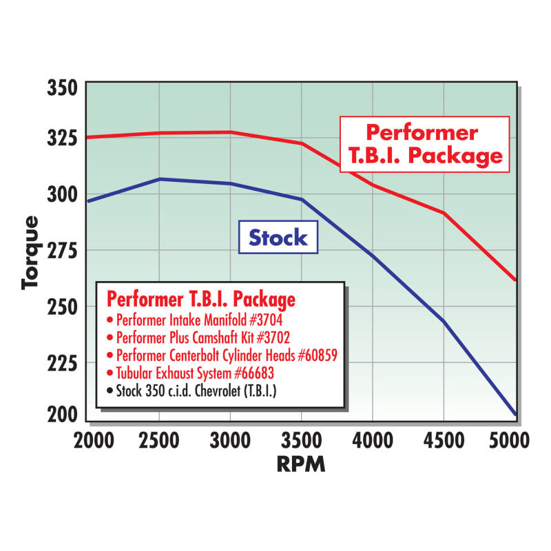 Edelbrock Perf T B I Manifold w/ Egr